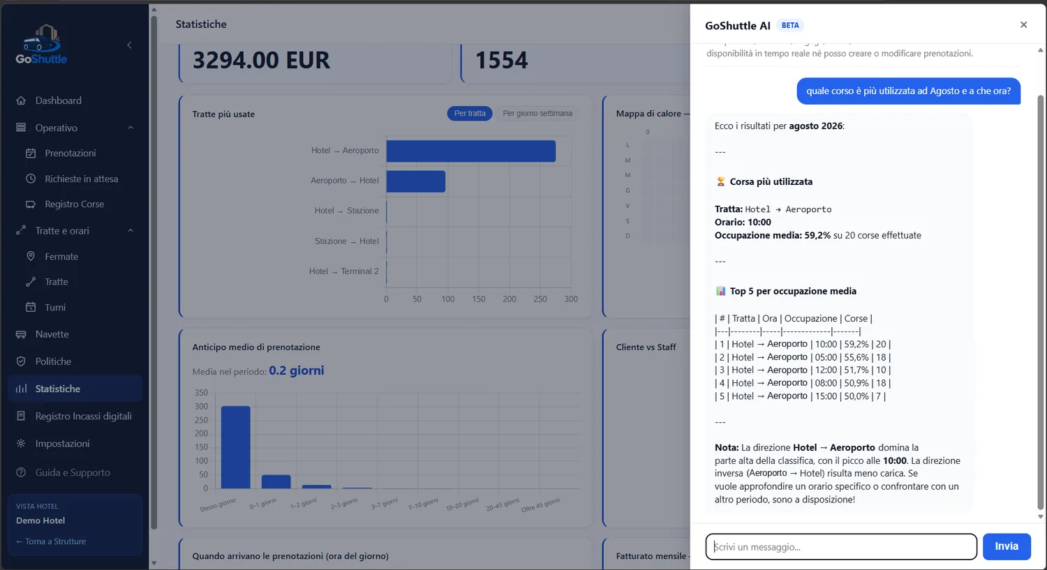 GoShuttle AI: assistente che analizza le statistiche e risponde in italiano con fasce orarie più utilizzate e occupazione media delle tratte