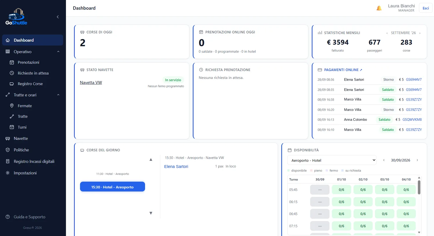Dashboard del backoffice GoShuttle con corse di oggi, stato navette, pagamenti online e disponibilità
